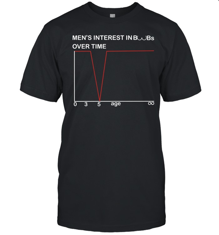 Men’s interest in boobs over time Unisex T-Shirt